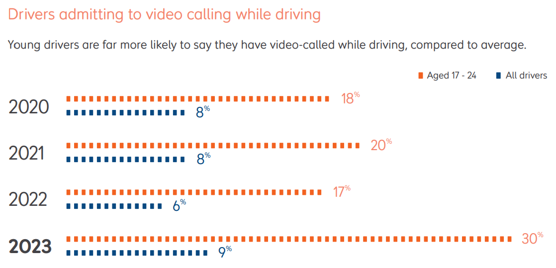 mobile phone use ROM 2023