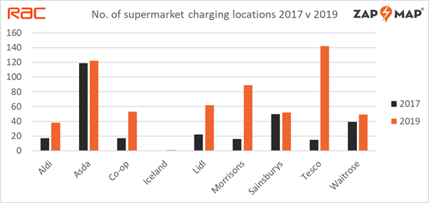 zap-map-charging2