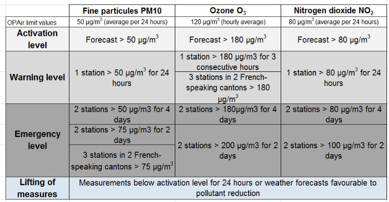 stickair_geneva_pollution_peaks